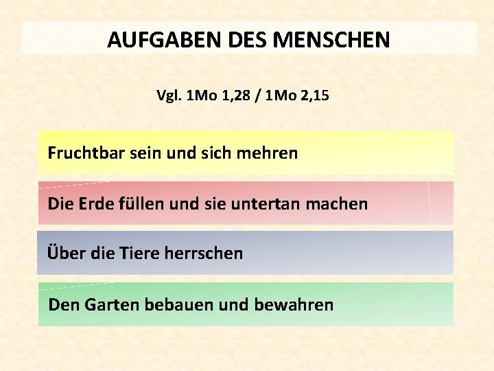 AUFGABEN DES MENSCHEN Vgl. 1 Mo 1, 28 / 1 Mo 2, 15 Fruchtbar