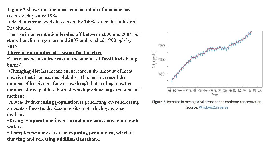Figure 2 shows that the mean concentration of methane has risen steadily since 1984.