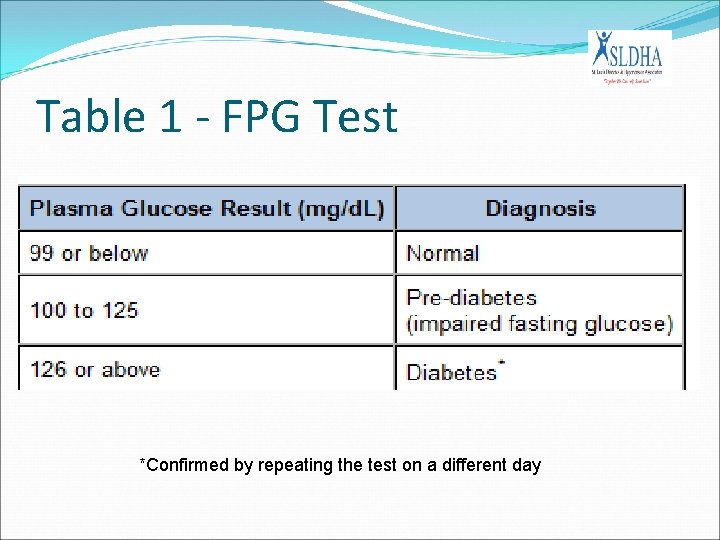 Table 1 - FPG Test *Confirmed by repeating the test on a different day