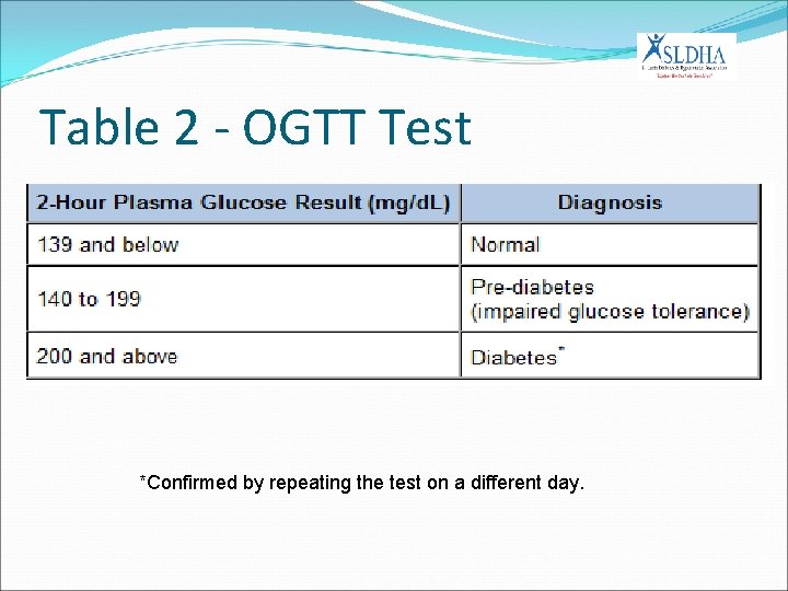 Table 2 - OGTT Test *Confirmed by repeating the test on a different day.