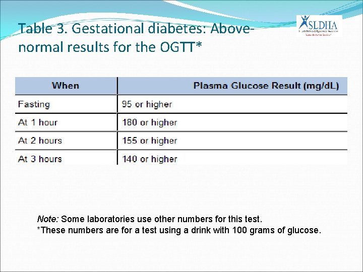 Table 3. Gestational diabetes: Abovenormal results for the OGTT* Note: Some laboratories use other