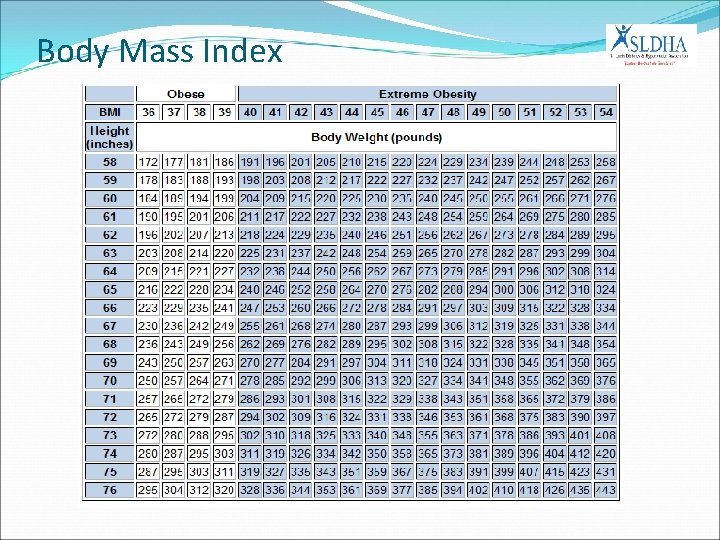 Body Mass Index 