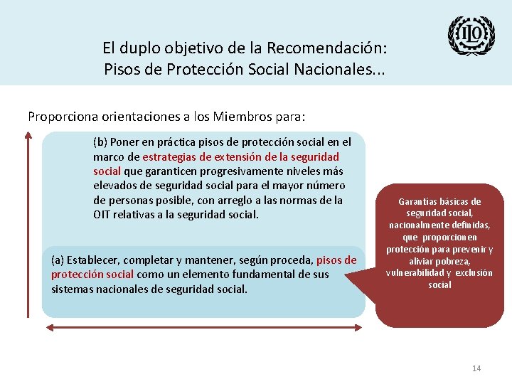 El duplo objetivo de la Recomendación: Pisos de Protección Social Nacionales. . . Proporciona