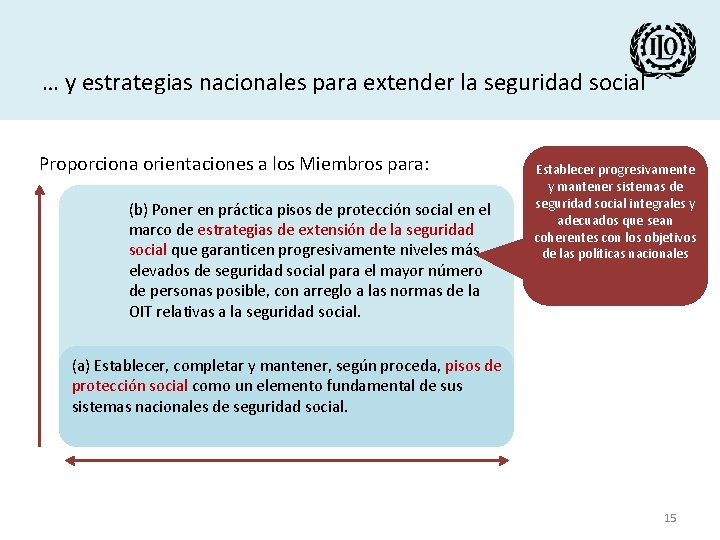 … y estrategias nacionales para extender la seguridad social Proporciona orientaciones a los Miembros