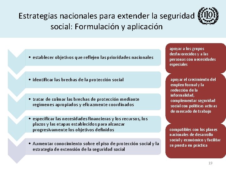 Estrategias nacionales para extender la seguridad social: Formulación y aplicación • establecer objetivos que