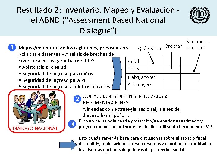 Resultado 2: Inventario, Mapeo y Evaluación el ABND (“Assessment Based National Dialogue”) de los
