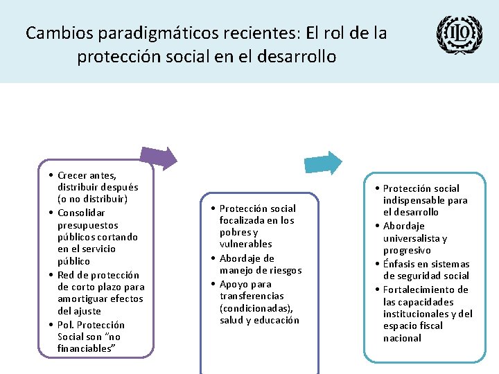 Cambios paradigmáticos recientes: El rol de la protección social en el desarrollo Consenso de