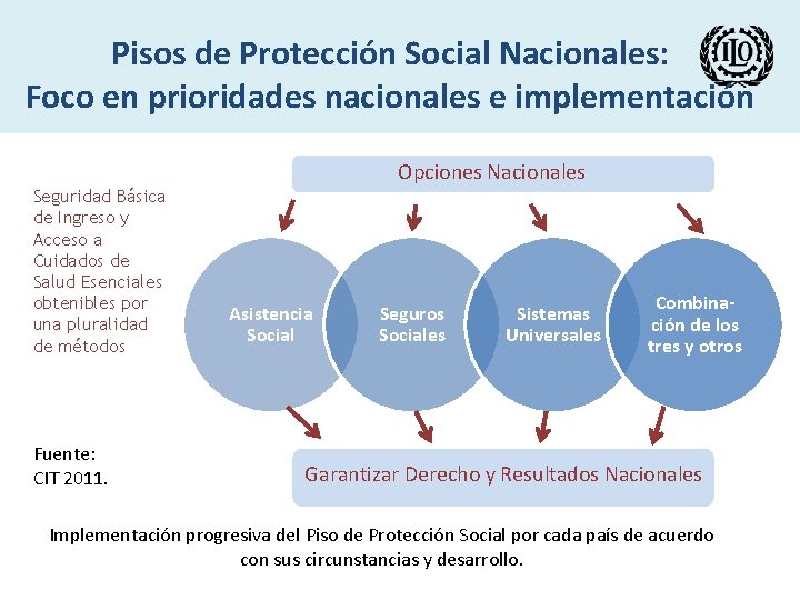 Pisos de Protección Social Nacionales: Foco en prioridades nacionales e implementación Opciones Nacionales Seguridad