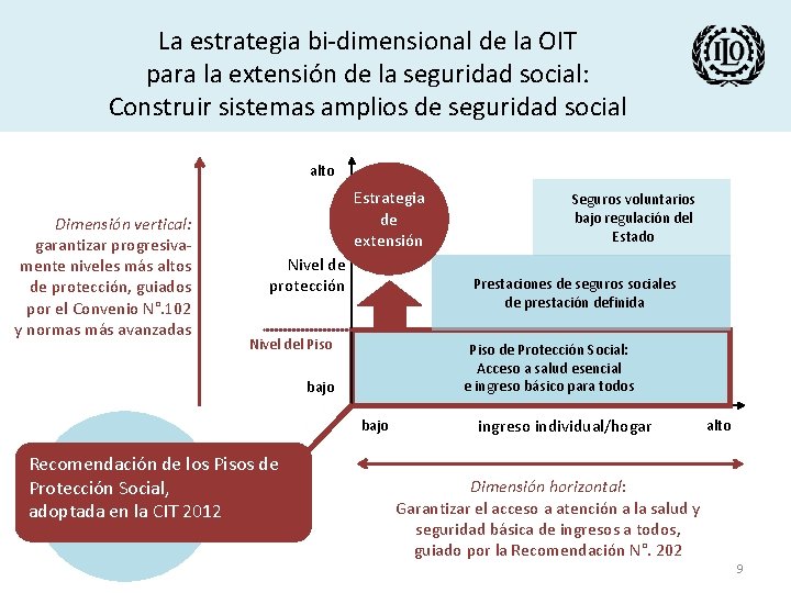 La estrategia bi-dimensional de la OIT para la extensión de la seguridad social: Construir