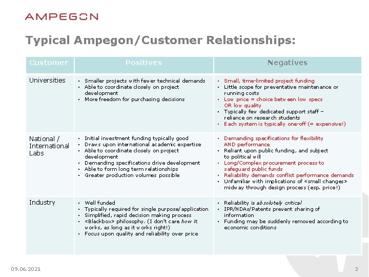 Typical Ampegon/Customer Relationships: Customer Positives Negatives Universities • Smaller projects with fewer technical demands