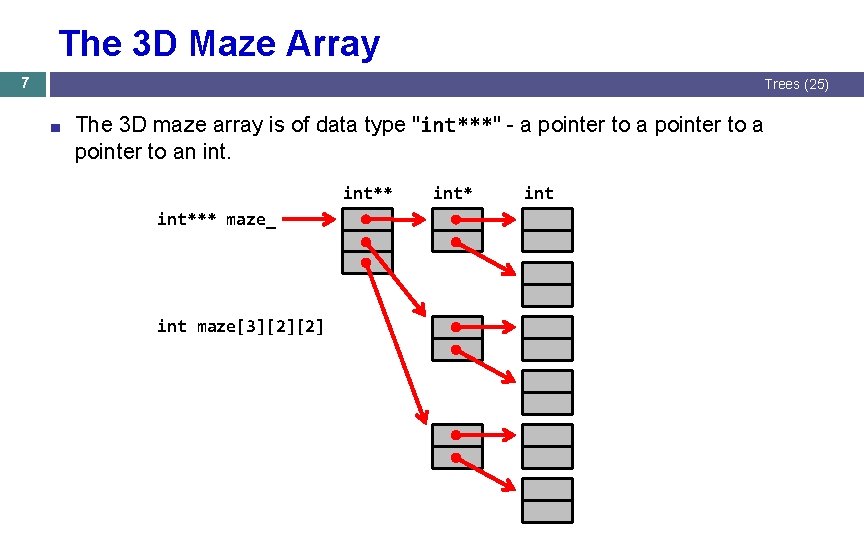 The 3 D Maze Array 7 Trees (25) ■ The 3 D maze array The 3 D Maze Array 7 Trees (25) ■ The 3 D maze array