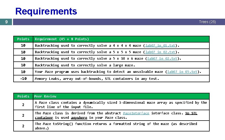 Requirements 9 Trees (25) Points Requirement (45 + 8 Points) 10 Backtracking used to Requirements 9 Trees (25) Points Requirement (45 + 8 Points) 10 Backtracking used to