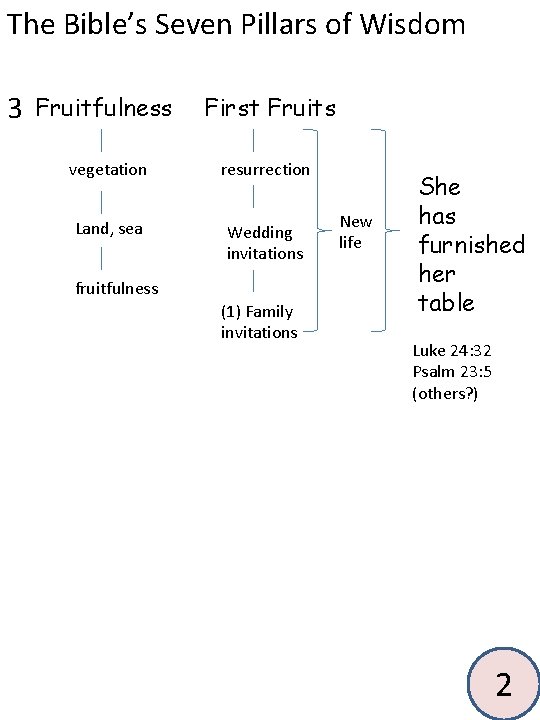 The Bible’s Seven Pillars of Wisdom 3 Fruitfulness First Fruits vegetation resurrection Land, sea