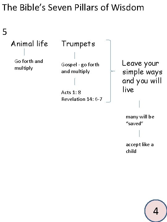 The Bible’s Seven Pillars of Wisdom 5 Animal life Go forth and multiply Trumpets