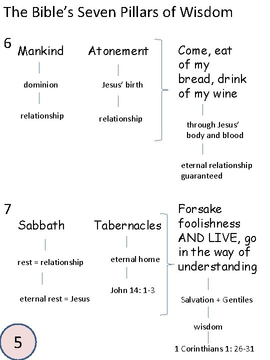 The Bibles Seven Pillars of Wisdom 1 Seven