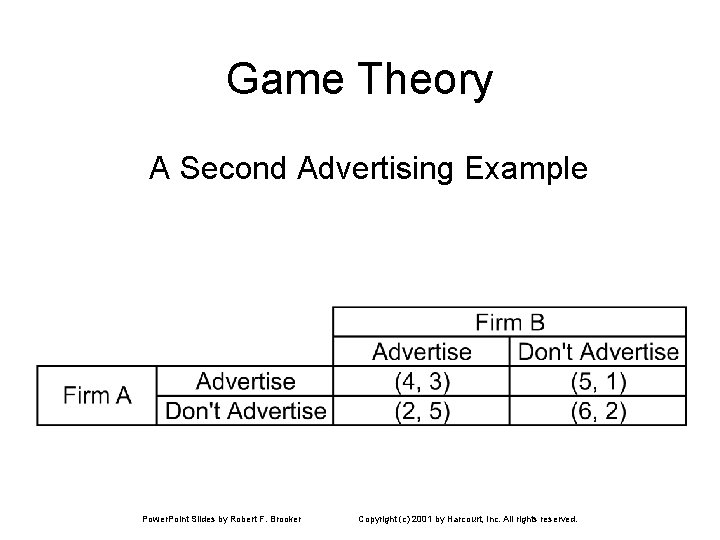 Game Theory A Second Advertising Example Power. Point Slides by Robert F. Brooker Copyright Game Theory A Second Advertising Example Power. Point Slides by Robert F. Brooker Copyright