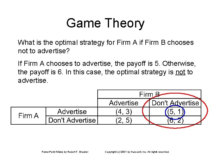 Game Theory What is the optimal strategy for Firm A if Firm B chooses