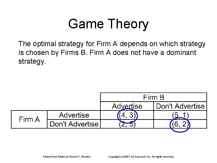 Game Theory The optimal strategy for Firm A depends on which strategy is chosen