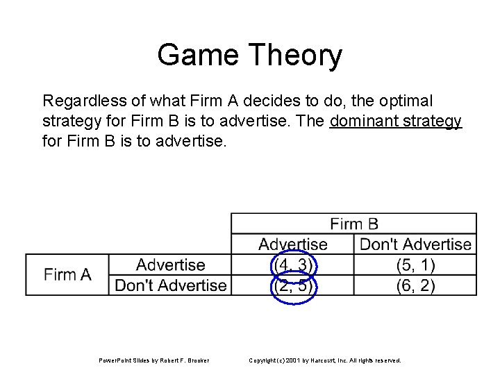 Game Theory Regardless of what Firm A decides to do, the optimal strategy for