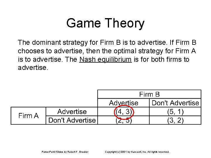 Game Theory The dominant strategy for Firm B is to advertise. If Firm B