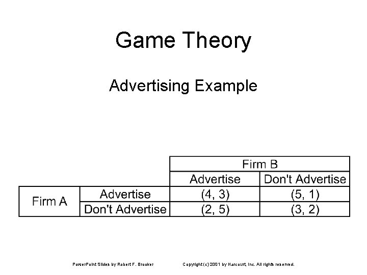 Game Theory Advertising Example Power. Point Slides by Robert F. Brooker Copyright (c) 2001