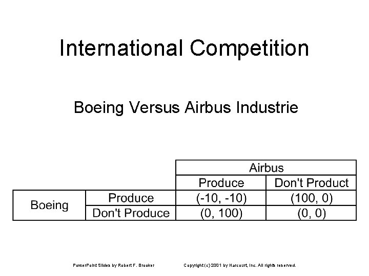 International Competition Boeing Versus Airbus Industrie Power. Point Slides by Robert F. Brooker Copyright