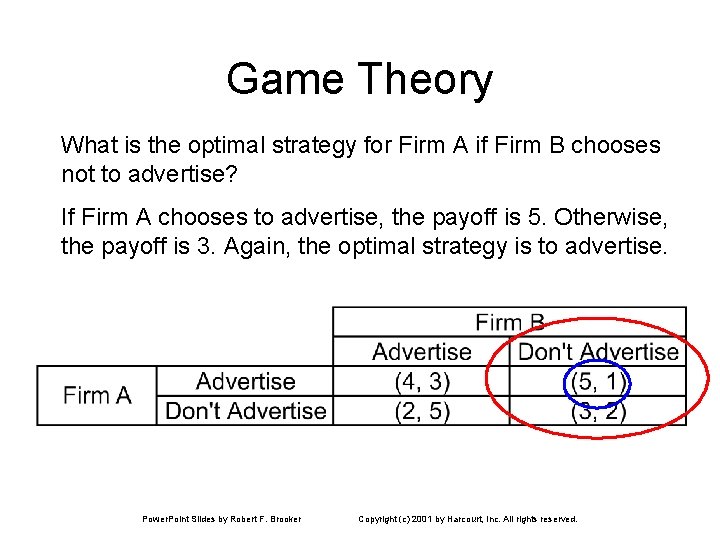 Game Theory What is the optimal strategy for Firm A if Firm B chooses