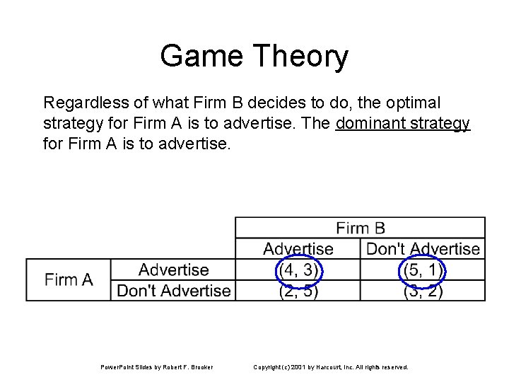 Game Theory Regardless of what Firm B decides to do, the optimal strategy for Game Theory Regardless of what Firm B decides to do, the optimal strategy for