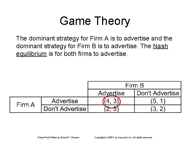Game Theory The dominant strategy for Firm A is to advertise and the dominant Game Theory The dominant strategy for Firm A is to advertise and the dominant