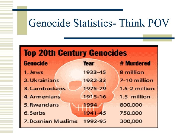 Genocide Statistics- Think POV 