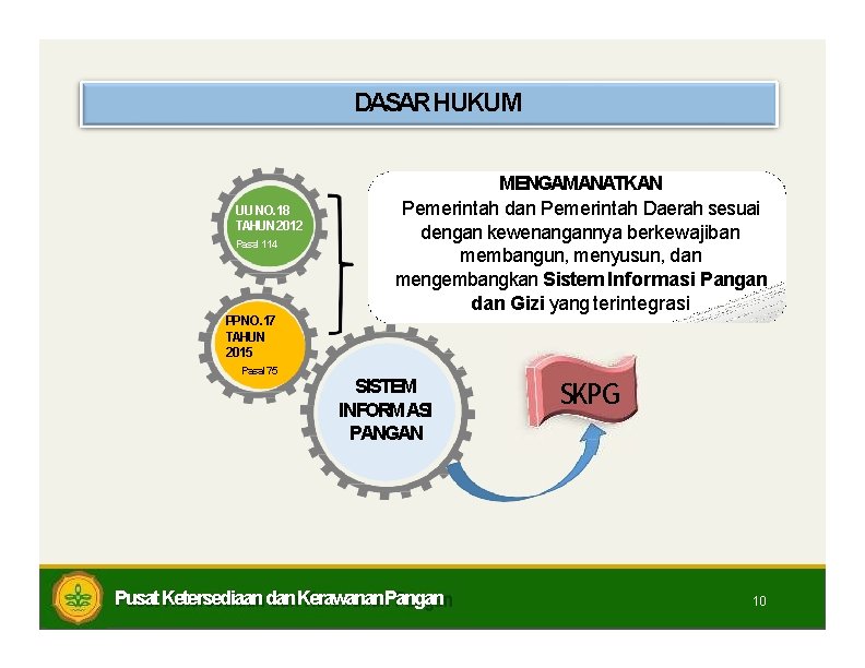 DASAR HUKUM UU NO. 18 TAHUN 2012 Pasal 114 MENGAMANATKAN Pemerintah dan Pemerintah Daerah