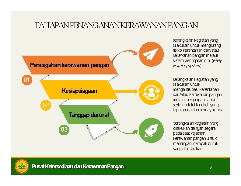 TAHAPAN PENANGANANKERAWANAN PANGAN Pencegahan kerawanan pangan 01 Kesiapsiagaan 02 Tanggap darurat 03 Pusat Ketersediaan