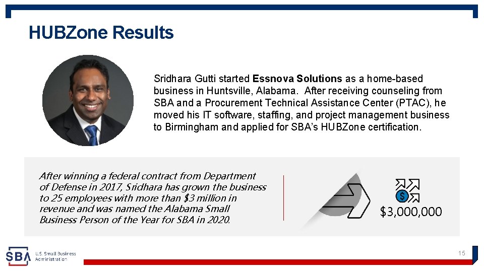 HUBZone Results, example 2 Sridhara Gutti started Essnova Solutions as a home-based business in