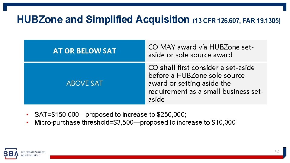 HUBZone and Simplified Acquisition (13 CFR 126. 607, FAR 19. 1305) AT OR BELOW