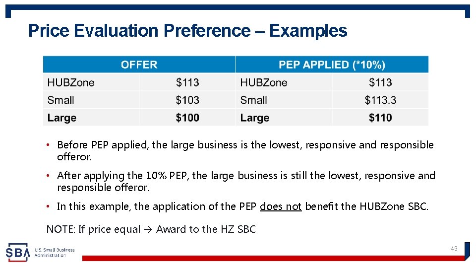 Price Evaluation Preference – Examples • Before PEP applied, the large business is the