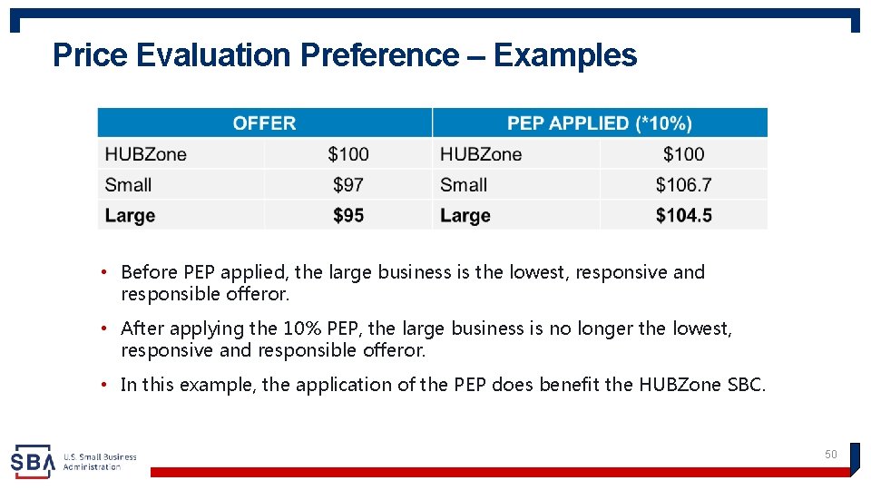 Price Evaluation Preference – Examples, part 2 • Before PEP applied, the large business