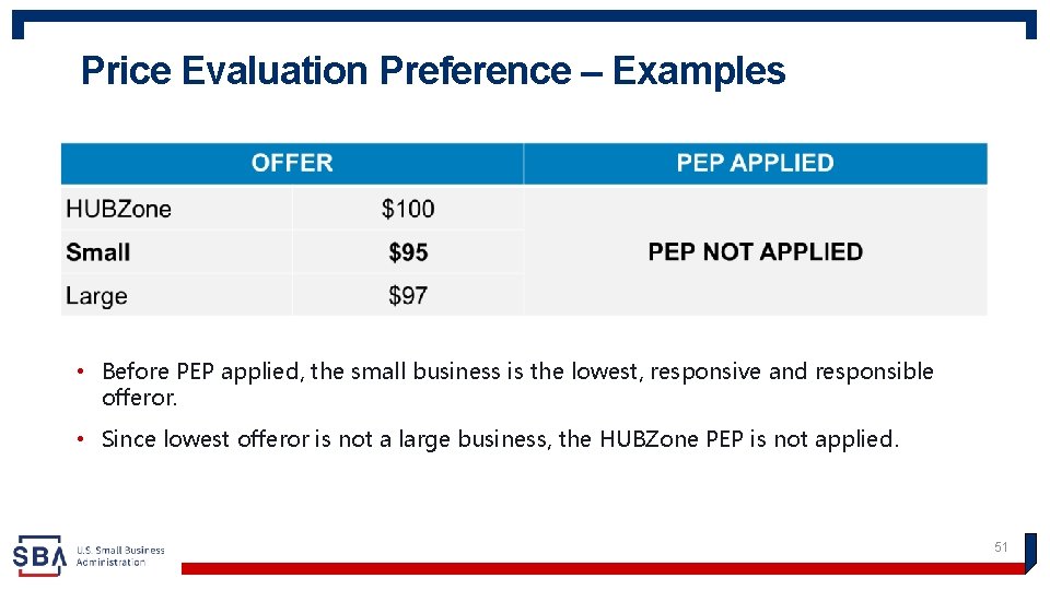 Price Evaluation Preference – Examples, part 3 • Before PEP applied, the small business