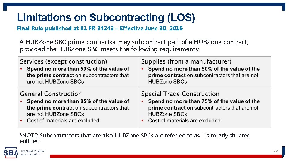 Limitations on Subcontracting (LOS) Final Rule published at 81 FR 34243 – Effective June