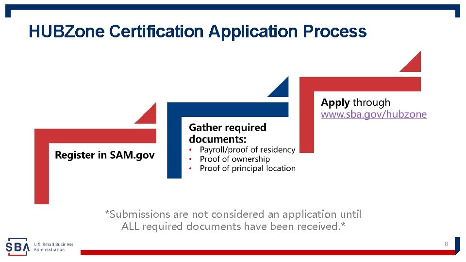 HUBZone Certification Application Process *Submissions are not considered an application until ALL required documents