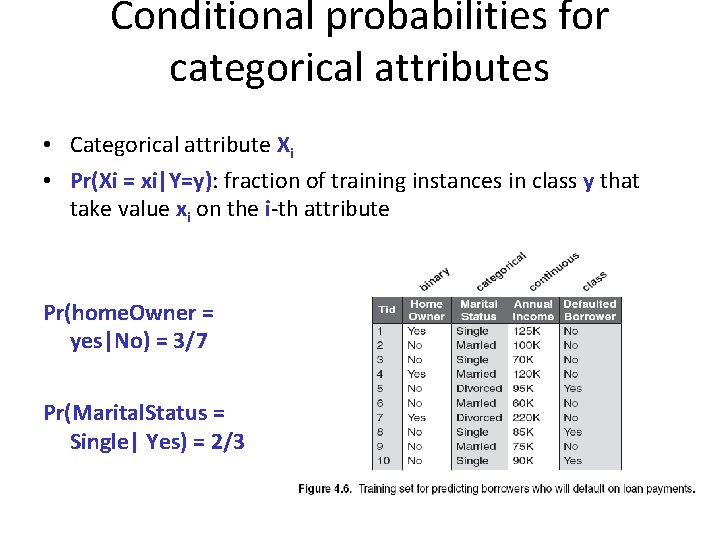 Conditional probabilities for categorical attributes • Categorical attribute Xi • Pr(Xi = xi|Y=y): fraction