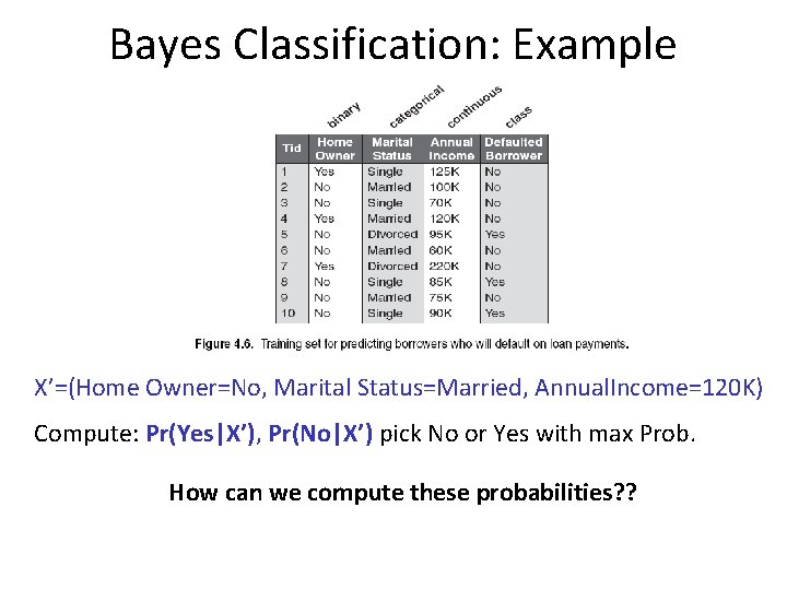 Bayes Classification: Example X’=(Home Owner=No, Marital Status=Married, Annual. Income=120 K) Compute: Pr(Yes|X’), Pr(No|X’) pick
