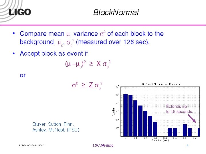 Block. Normal Stuver, Sutton, Finn, Ashley, Mc. Nabb (PSU) LIGO- G 030401 -00 -D