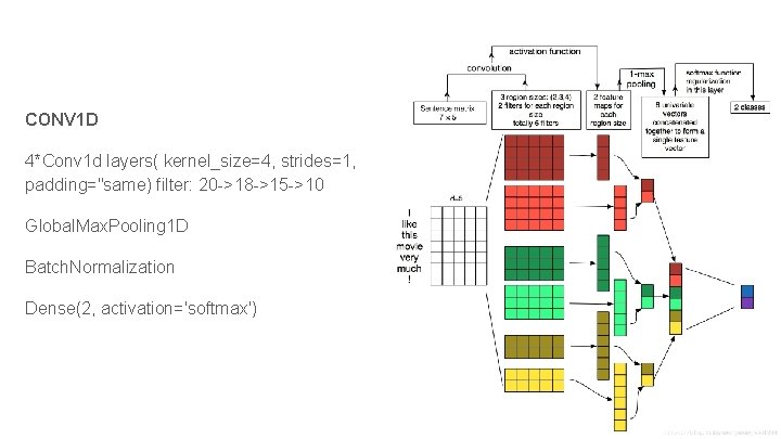 CONV 1 D 4*Conv 1 d layers( kernel_size=4, strides=1, padding="same) filter: 20 ->18 ->15 CONV 1 D 4*Conv 1 d layers( kernel_size=4, strides=1, padding="same) filter: 20 ->18 ->15