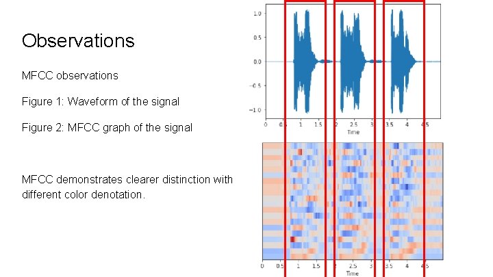 Observations MFCC observations Figure 1: Waveform of the signal Figure 2: MFCC graph of Observations MFCC observations Figure 1: Waveform of the signal Figure 2: MFCC graph of