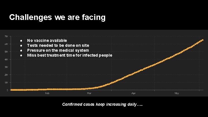 Challenges we are facing ● ● No vaccine available Tests needed to be done Challenges we are facing ● ● No vaccine available Tests needed to be done