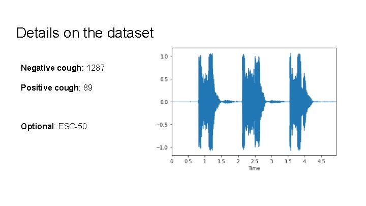 Details on the dataset Negative cough: 1287 Positive cough: 89 Optional: ESC-50 Details on the dataset Negative cough: 1287 Positive cough: 89 Optional: ESC-50