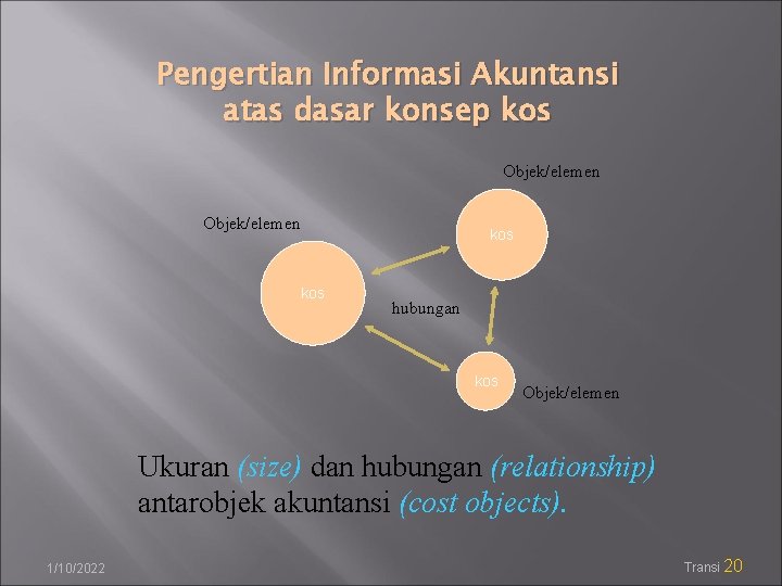 Pengertian Informasi Akuntansi atas dasar konsep kos Objek/elemen kos hubungan kos Objek/elemen Ukuran (size)