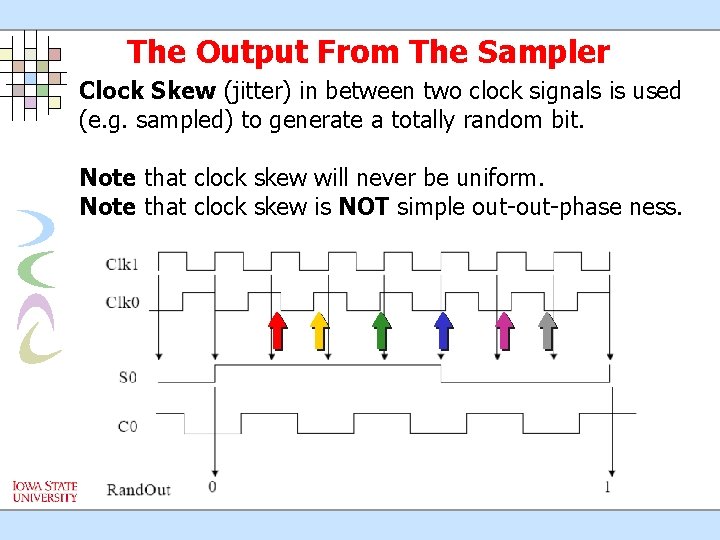 The Output From The Sampler Clock Skew (jitter) in between two clock signals is