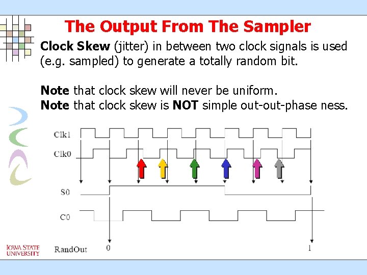 The Output From The Sampler Clock Skew (jitter) in between two clock signals is