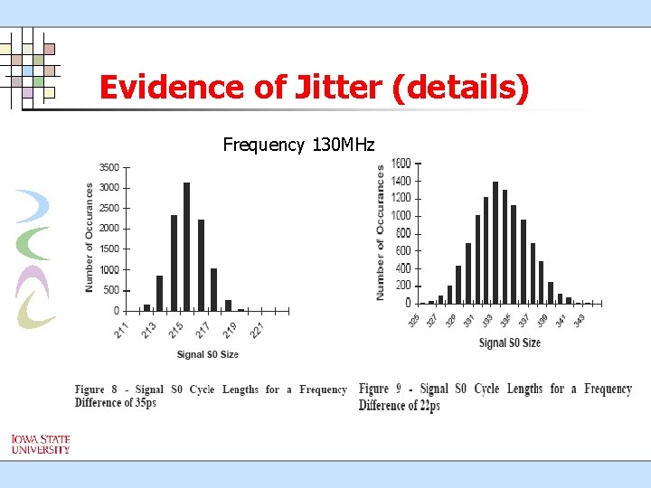 Evidence of Jitter (details) Frequency 130 MHz 